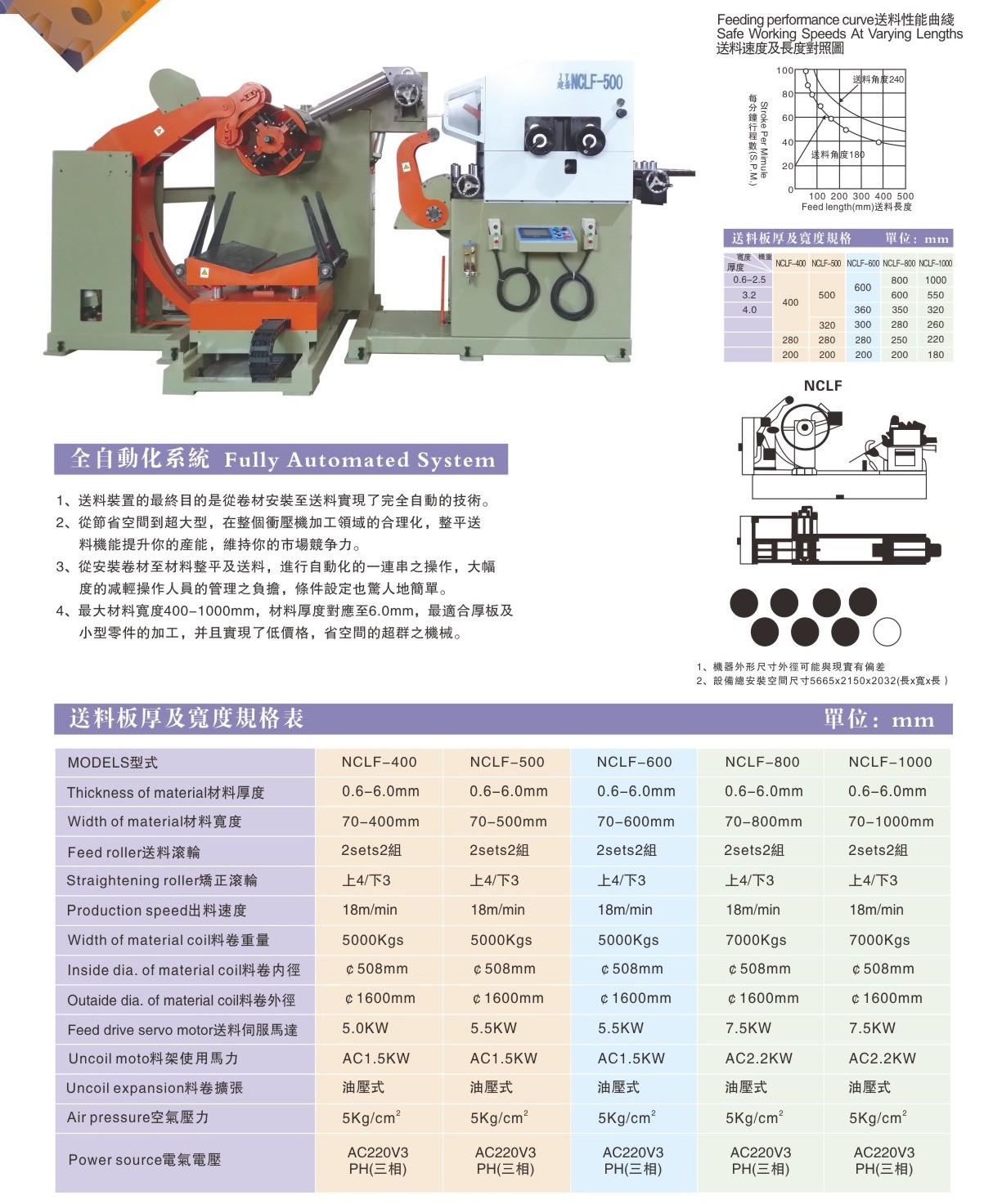 簡易三合一